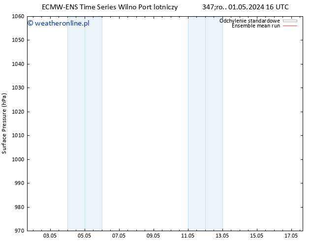 ciśnienie ECMWFTS so. 11.05.2024 16 UTC