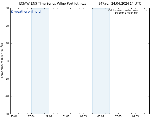 Temp. 850 hPa ECMWFTS czw. 25.04.2024 14 UTC