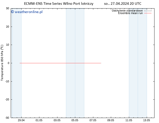 Temp. 850 hPa ECMWFTS czw. 02.05.2024 20 UTC