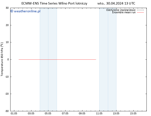 Temp. 850 hPa ECMWFTS śro. 01.05.2024 13 UTC