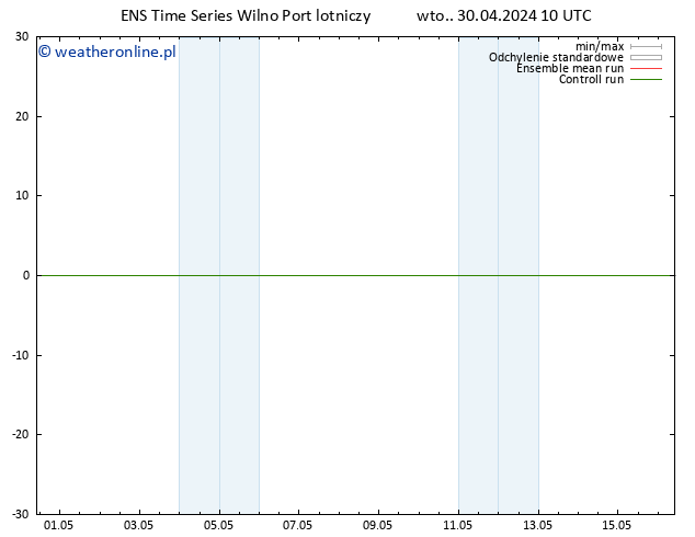 wiatr 10 m GEFS TS wto. 30.04.2024 10 UTC