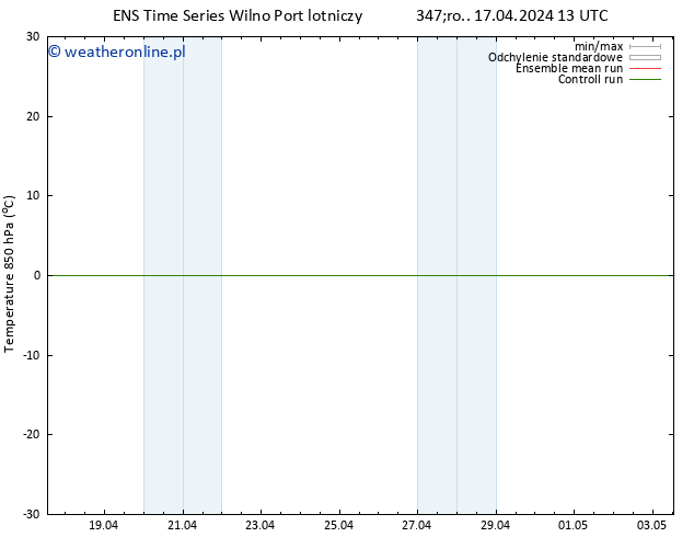 Temp. 850 hPa GEFS TS śro. 17.04.2024 19 UTC