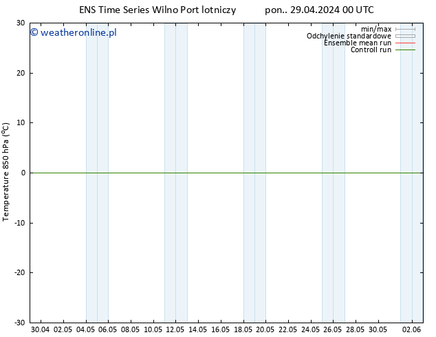 Temp. 850 hPa GEFS TS pon. 29.04.2024 06 UTC