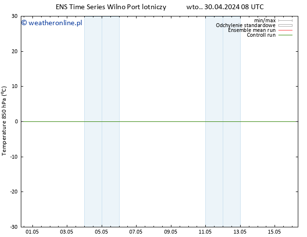 Temp. 850 hPa GEFS TS wto. 30.04.2024 14 UTC