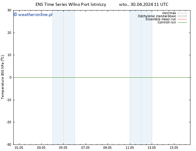 Temp. 850 hPa GEFS TS wto. 30.04.2024 17 UTC