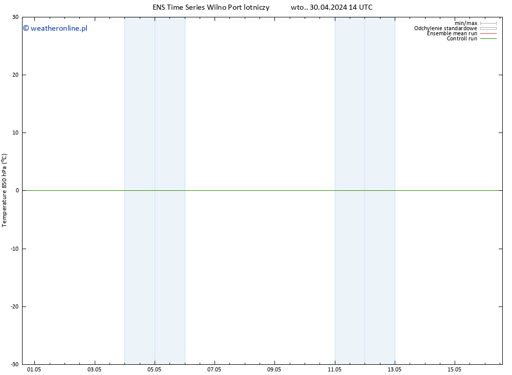 Temp. 850 hPa GEFS TS wto. 30.04.2024 20 UTC