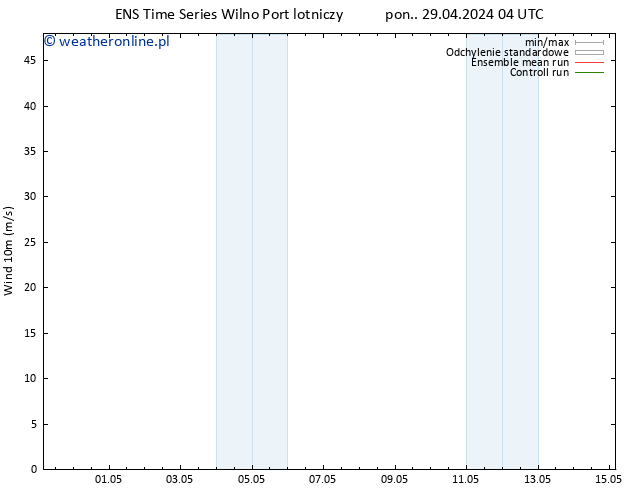 wiatr 10 m GEFS TS wto. 30.04.2024 04 UTC