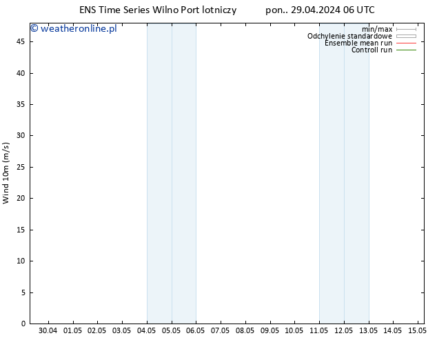 wiatr 10 m GEFS TS pon. 29.04.2024 12 UTC