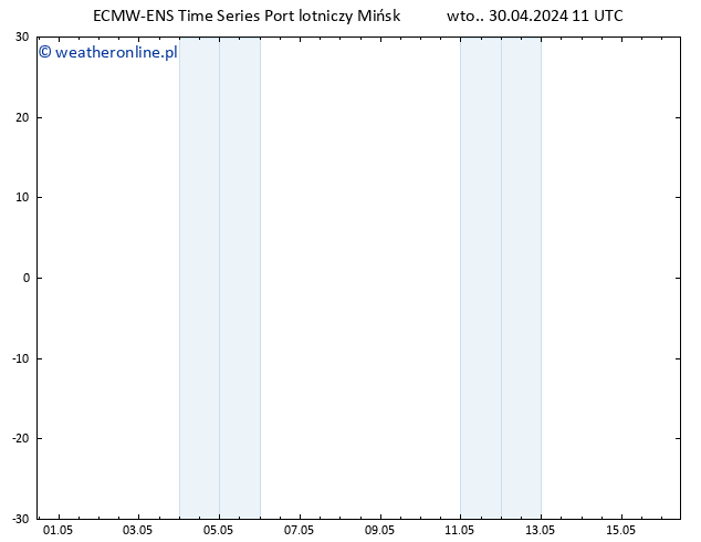 Height 500 hPa ALL TS wto. 30.04.2024 17 UTC