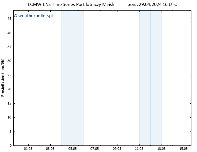 opad ALL TS pon. 29.04.2024 22 UTC