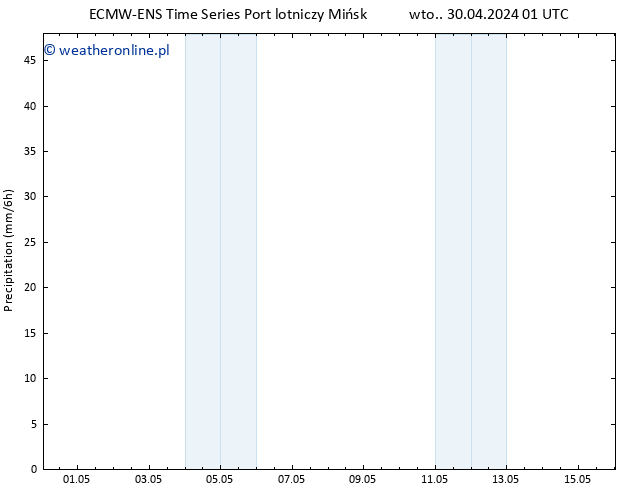 opad ALL TS śro. 01.05.2024 01 UTC