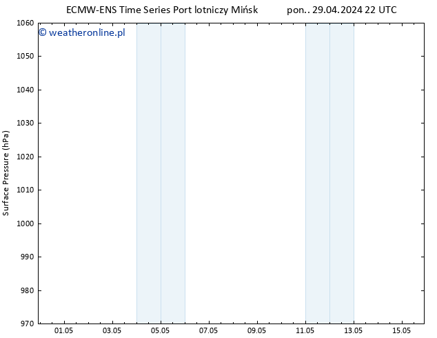 ciśnienie ALL TS pon. 29.04.2024 22 UTC