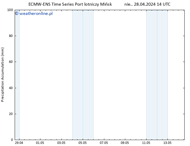 Precipitation accum. ALL TS pon. 29.04.2024 02 UTC