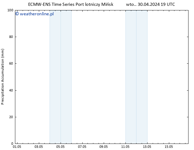 Precipitation accum. ALL TS czw. 16.05.2024 19 UTC