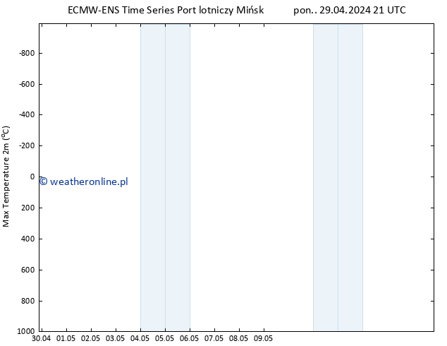 Max. Temperatura (2m) ALL TS pon. 29.04.2024 21 UTC