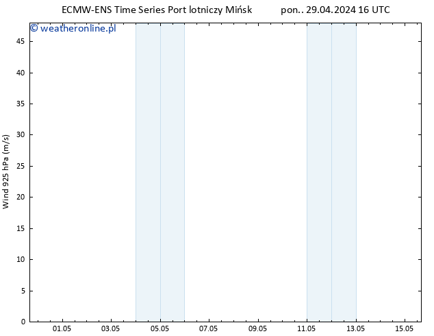 wiatr 925 hPa ALL TS pon. 29.04.2024 22 UTC