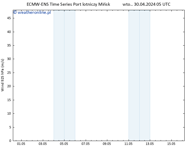 wiatr 925 hPa ALL TS czw. 16.05.2024 05 UTC