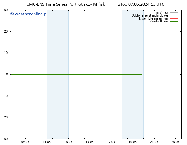 Height 500 hPa CMC TS wto. 07.05.2024 13 UTC