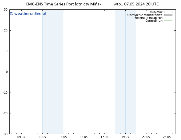 Height 500 hPa CMC TS wto. 07.05.2024 20 UTC