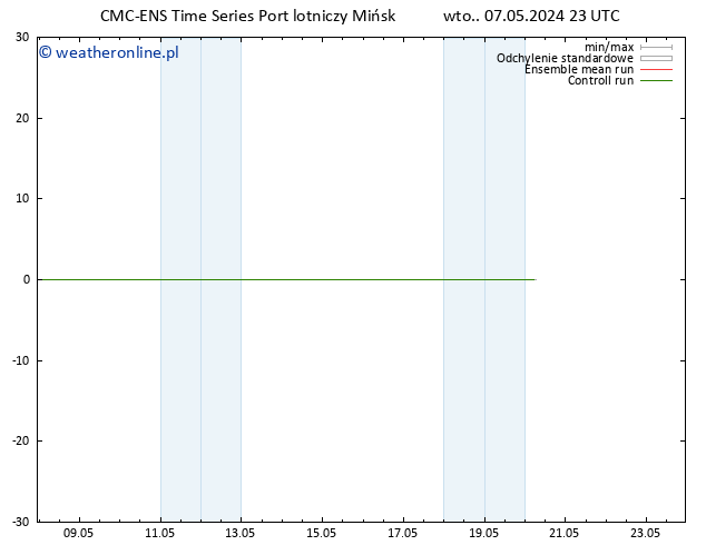 Height 500 hPa CMC TS pon. 20.05.2024 05 UTC