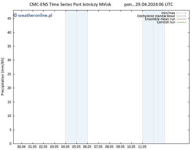 opad CMC TS czw. 09.05.2024 06 UTC