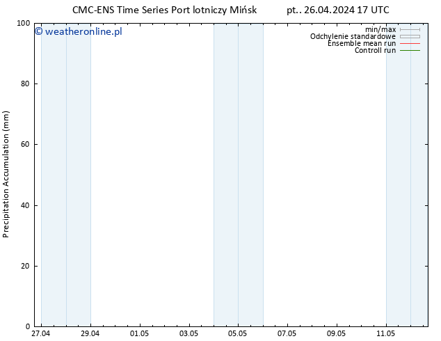 Precipitation accum. CMC TS pt. 26.04.2024 23 UTC