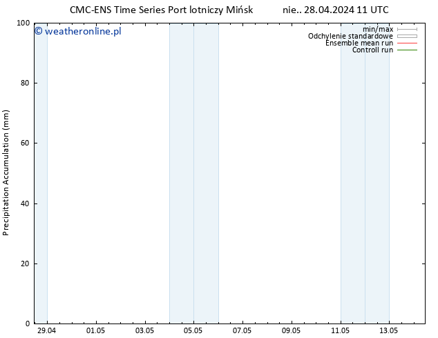 Precipitation accum. CMC TS nie. 28.04.2024 11 UTC