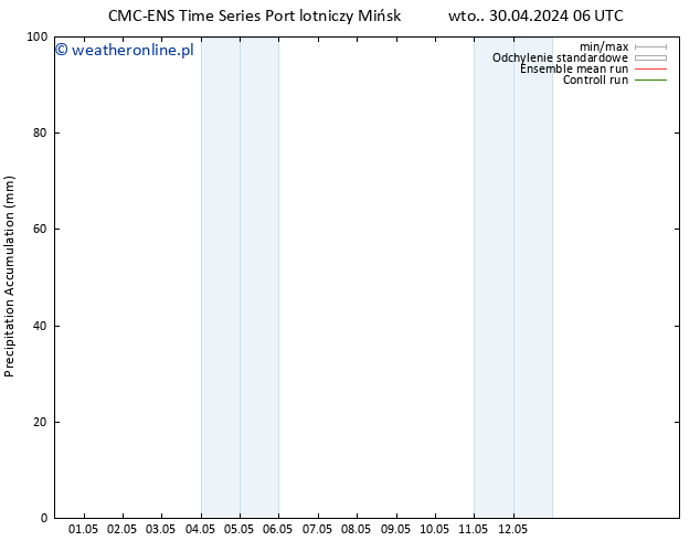 Precipitation accum. CMC TS wto. 30.04.2024 06 UTC