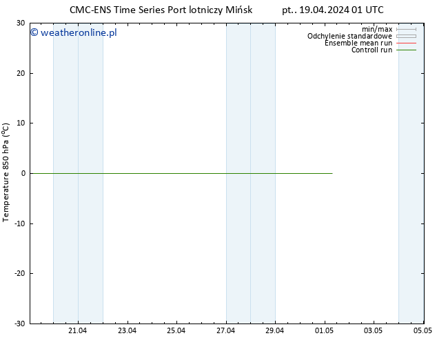 Temp. 850 hPa CMC TS pt. 19.04.2024 07 UTC