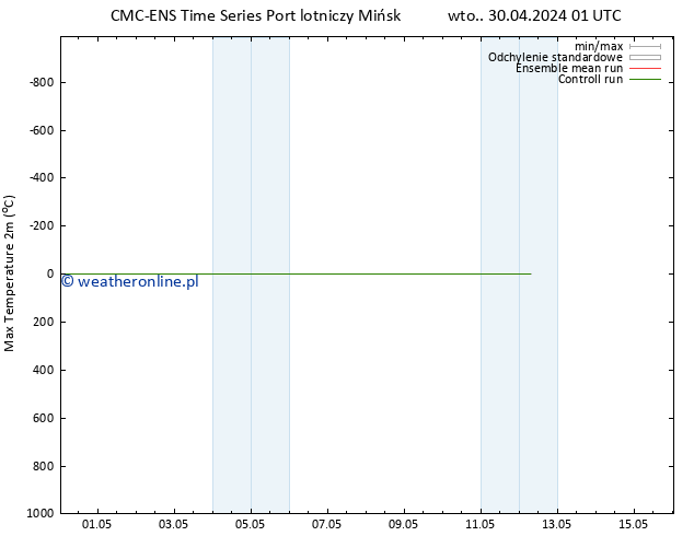 Max. Temperatura (2m) CMC TS wto. 30.04.2024 01 UTC