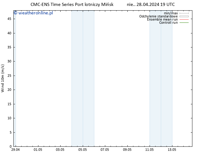 wiatr 10 m CMC TS śro. 08.05.2024 19 UTC