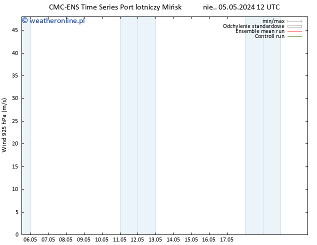 wiatr 925 hPa CMC TS pon. 06.05.2024 12 UTC