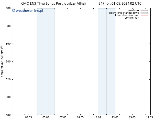 Height 500 hPa CMC TS śro. 01.05.2024 14 UTC