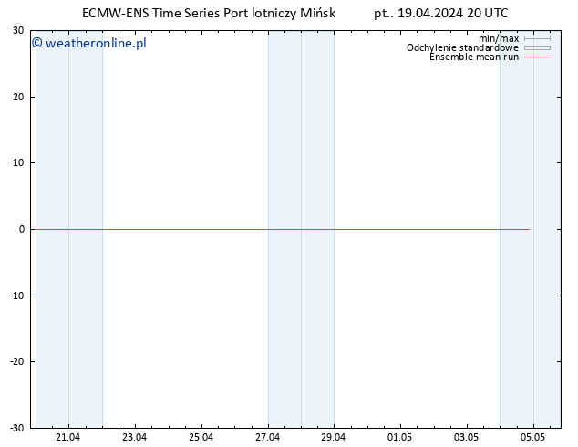 Temp. 850 hPa ECMWFTS so. 20.04.2024 20 UTC