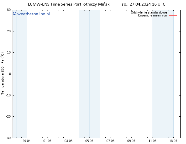 Temp. 850 hPa ECMWFTS pon. 06.05.2024 16 UTC