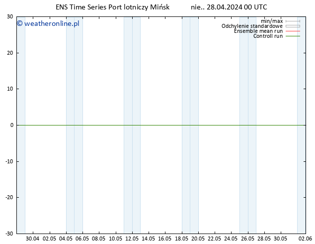 Height 500 hPa GEFS TS pon. 29.04.2024 00 UTC