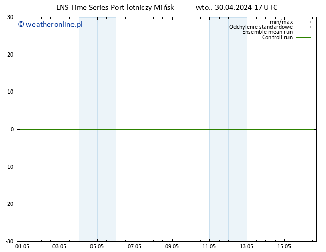 Height 500 hPa GEFS TS wto. 30.04.2024 23 UTC