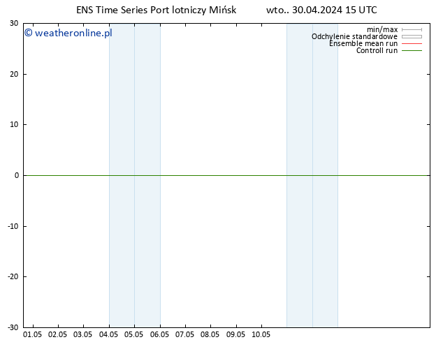 wiatr 10 m GEFS TS wto. 30.04.2024 15 UTC