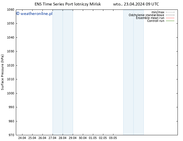 ciśnienie GEFS TS wto. 23.04.2024 09 UTC