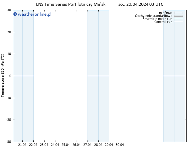 Temp. 850 hPa GEFS TS so. 20.04.2024 03 UTC