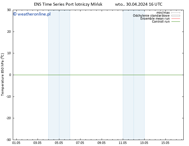 Temp. 850 hPa GEFS TS wto. 30.04.2024 22 UTC