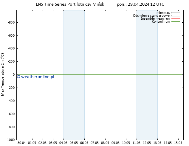 Max. Temperatura (2m) GEFS TS wto. 30.04.2024 12 UTC