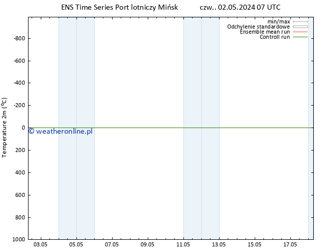 mapa temperatury (2m) GEFS TS czw. 09.05.2024 19 UTC