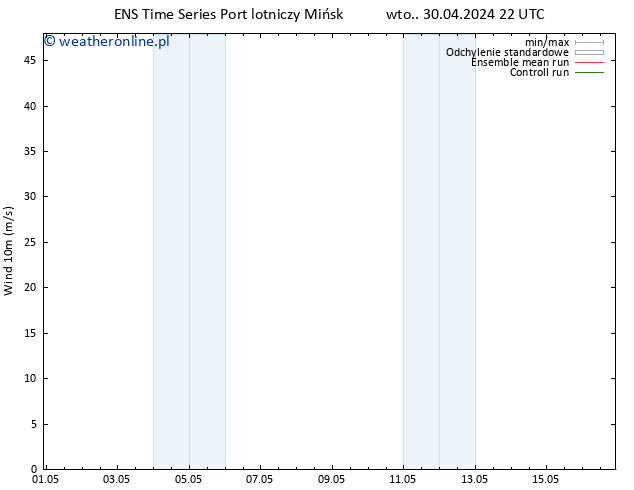 wiatr 10 m GEFS TS wto. 30.04.2024 22 UTC