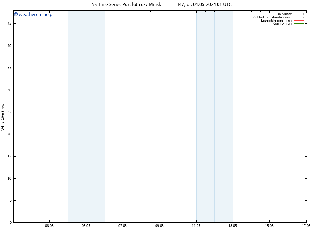 wiatr 10 m GEFS TS śro. 01.05.2024 01 UTC