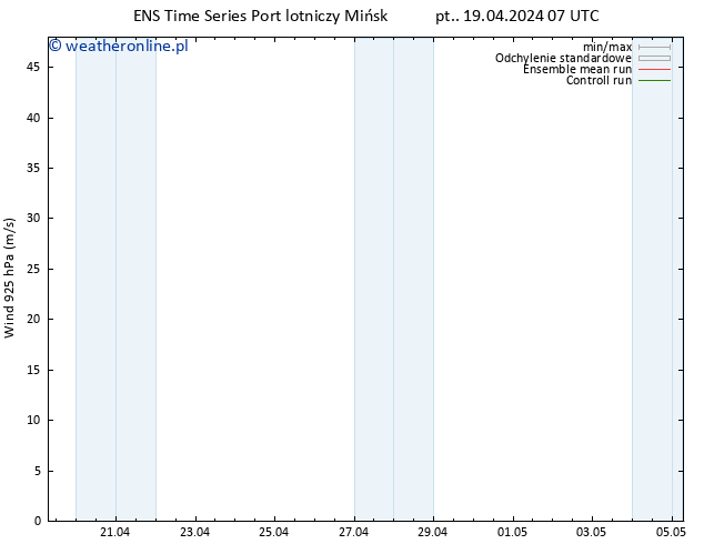 wiatr 925 hPa GEFS TS pt. 19.04.2024 19 UTC