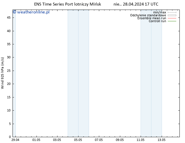 wiatr 925 hPa GEFS TS pon. 29.04.2024 05 UTC