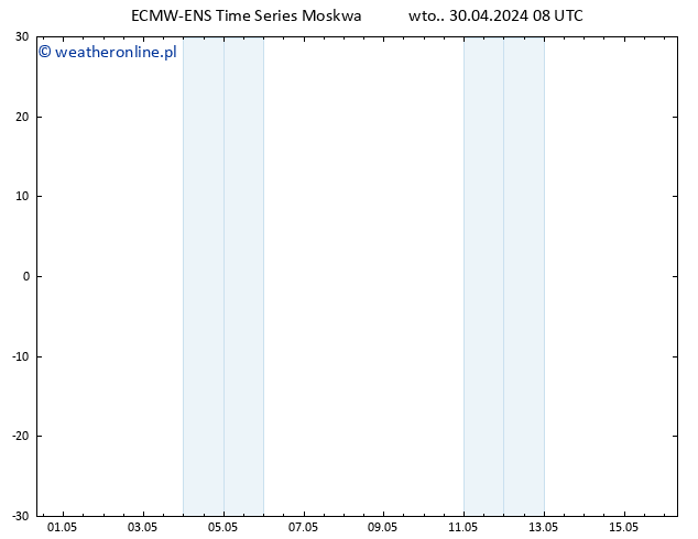 Height 500 hPa ALL TS wto. 30.04.2024 14 UTC