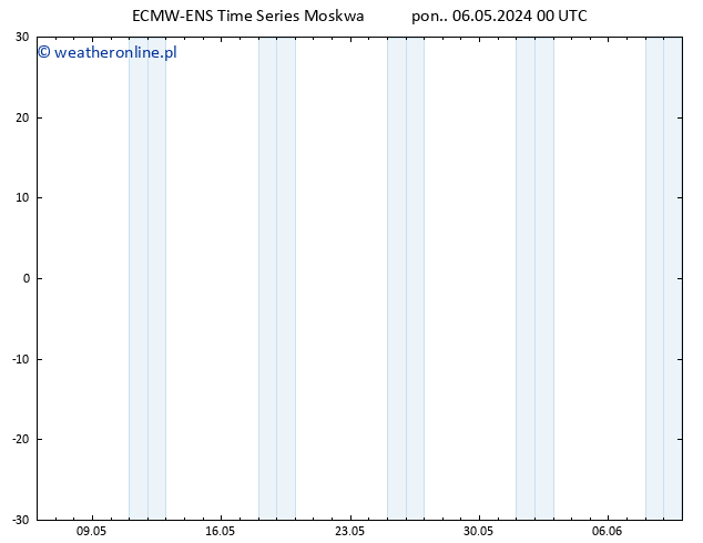 Height 500 hPa ALL TS pon. 06.05.2024 00 UTC