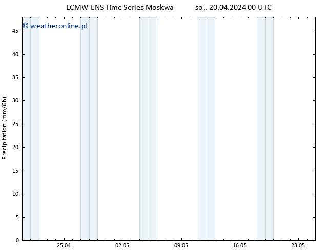 opad ALL TS so. 20.04.2024 06 UTC